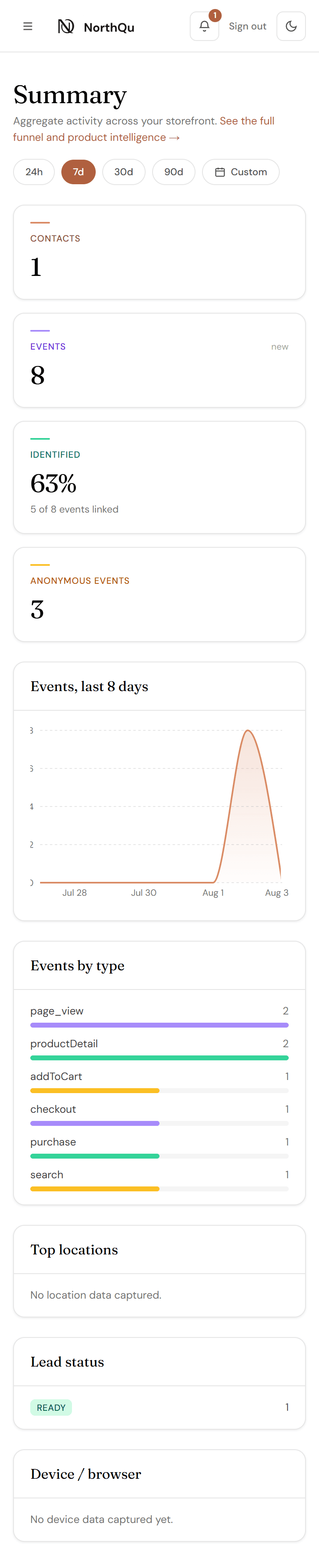 A quick-glance overview